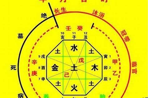 土重 八字|八字土多怎么化解 八字土多的人要注意什么